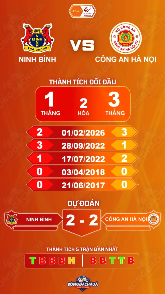 Ninh Bình đối đầu Công An Hà Nội