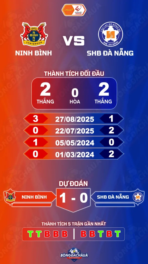 Ninh Bình đối đầu SHB Đà Nẵng
