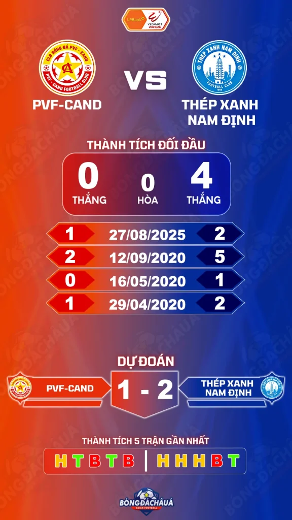 PVF-CAND đối đầu Thép Xanh Nam Định