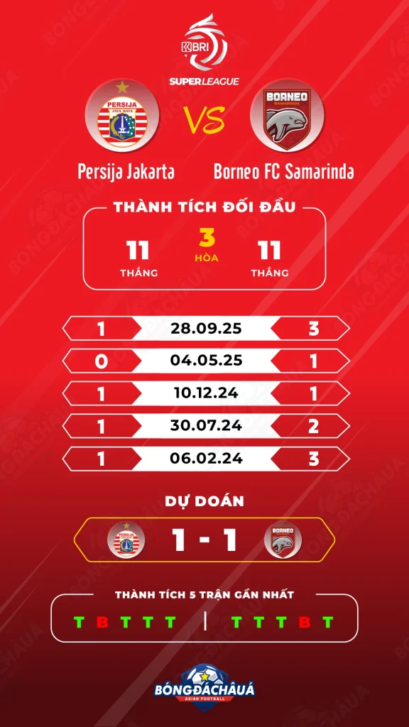 Persija-Jakarta-vs-Borneo-FC-Samarinda
