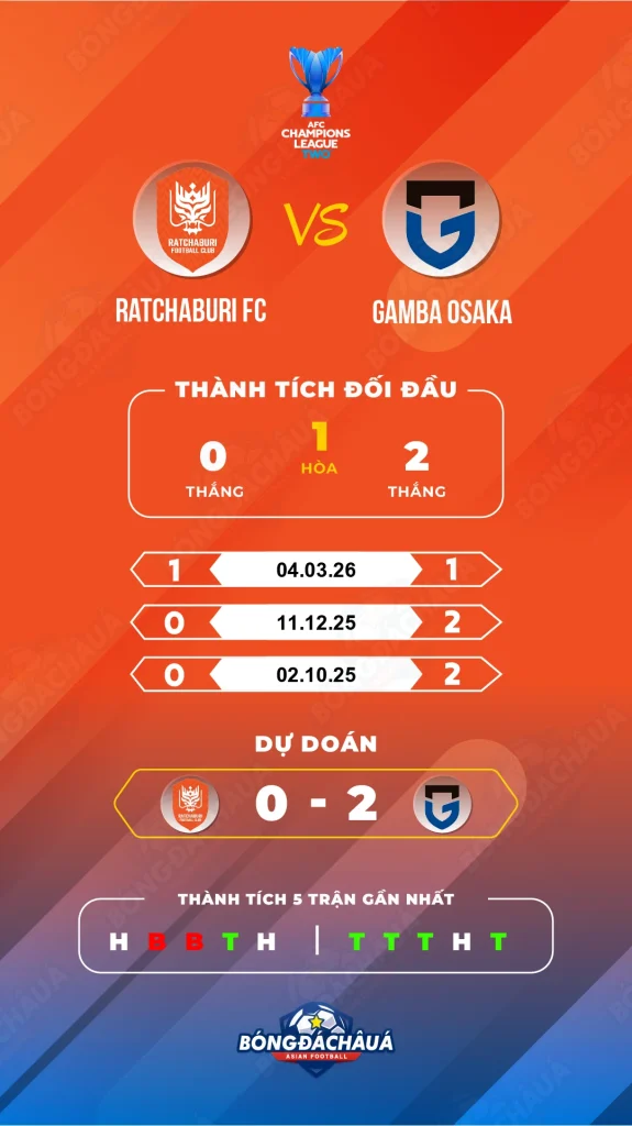 Ratchaburi-FC-vs-Gamba-Osaka