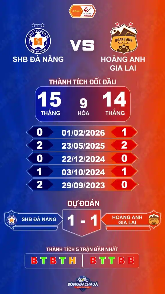 SHB Đà Nẵng đối đầu Hoàng Anh Gia Lai