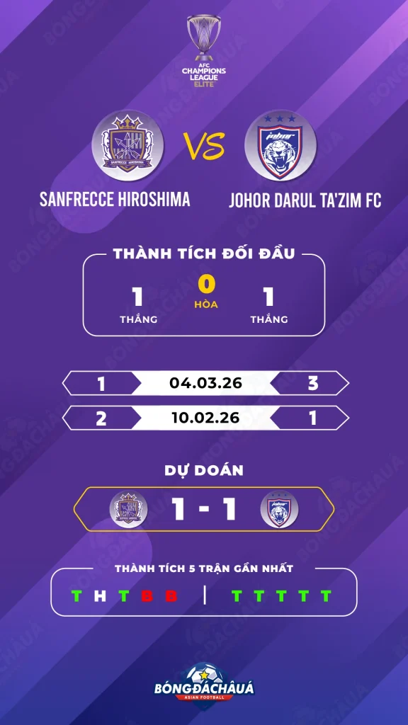 Sanfrecce-Hiroshima-vs-Johor-DT