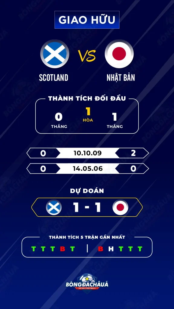 Scotland-vs-Nhật-Bản