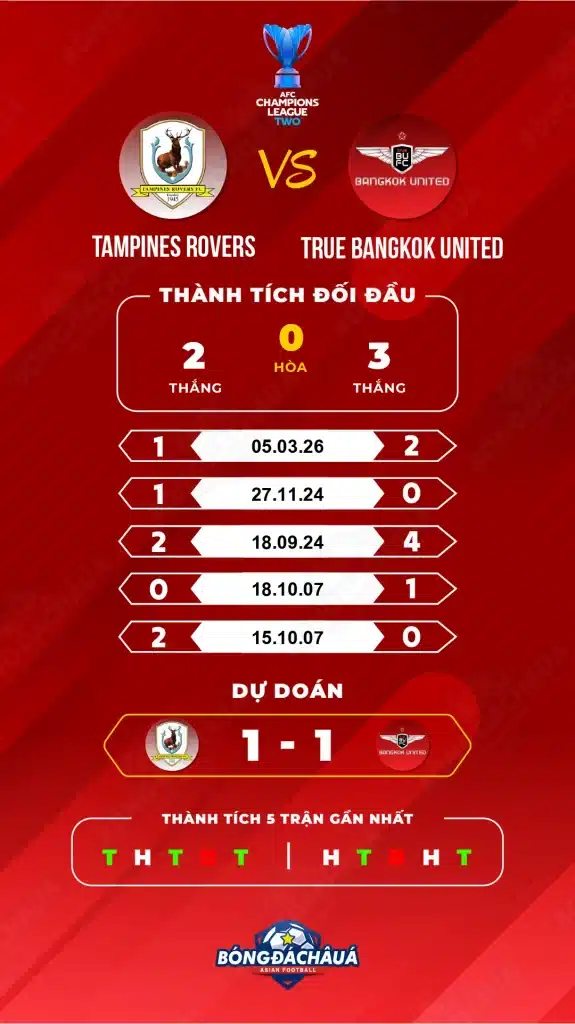 Tampines-Rovers-vs-Bangkok-United