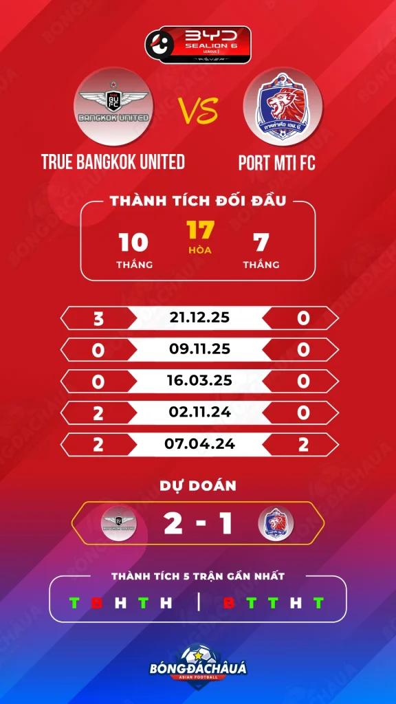 True-Bangkok-United-vs-Port-MTI-FC