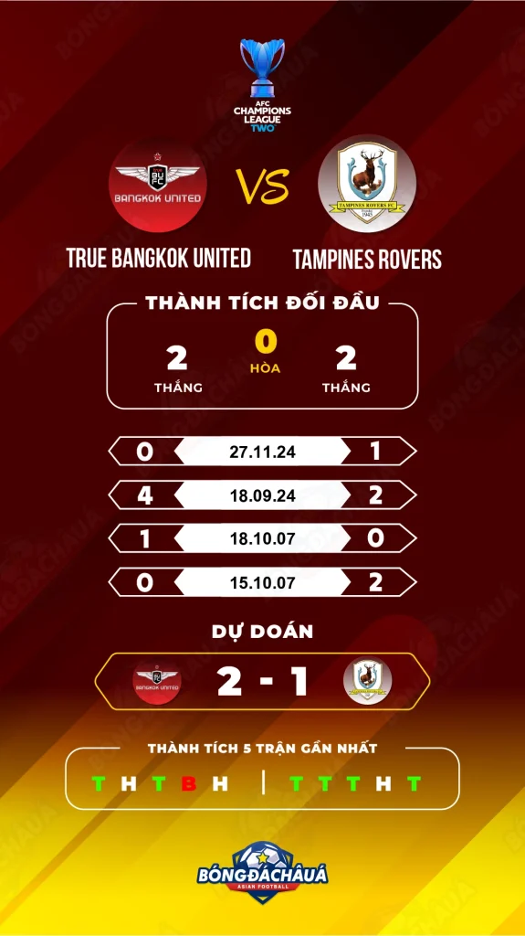 True-Bangkok-United-vs-Tampines-Rovers