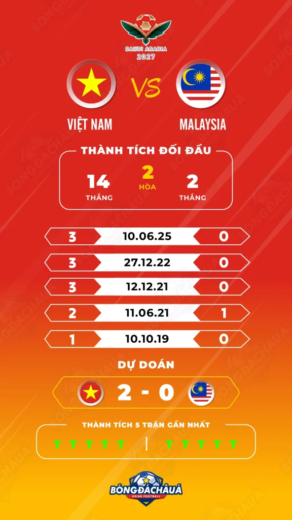 Vietnam-vs-Malaysia