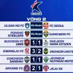 Vòng 2 K league 2026