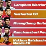 5 CLB Đang Đối Mặt Nguy Cơ Xuống Hạng Thai League 202526