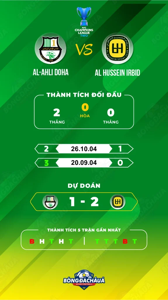 Al-Ahli-Doha-vs-Al-Hussein-Irbid