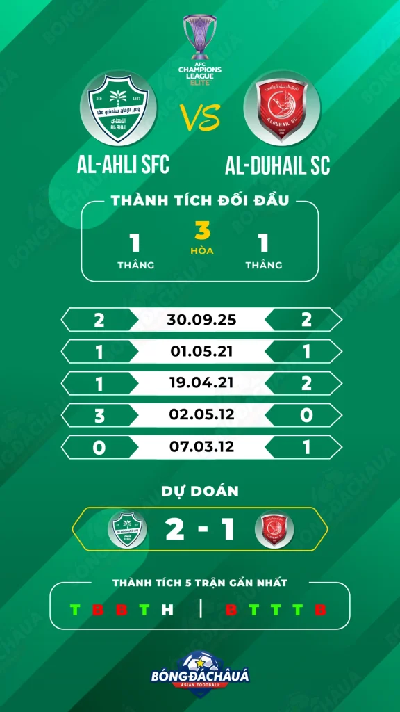 Al-Ahli-SFC-vs-Al-Duhail-SC