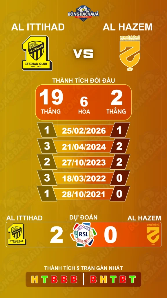 Al Ittihad đối đầu Al Hazem