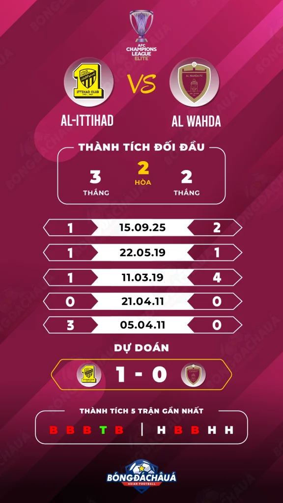 Al-Ittihad-vs-Al-Wahda