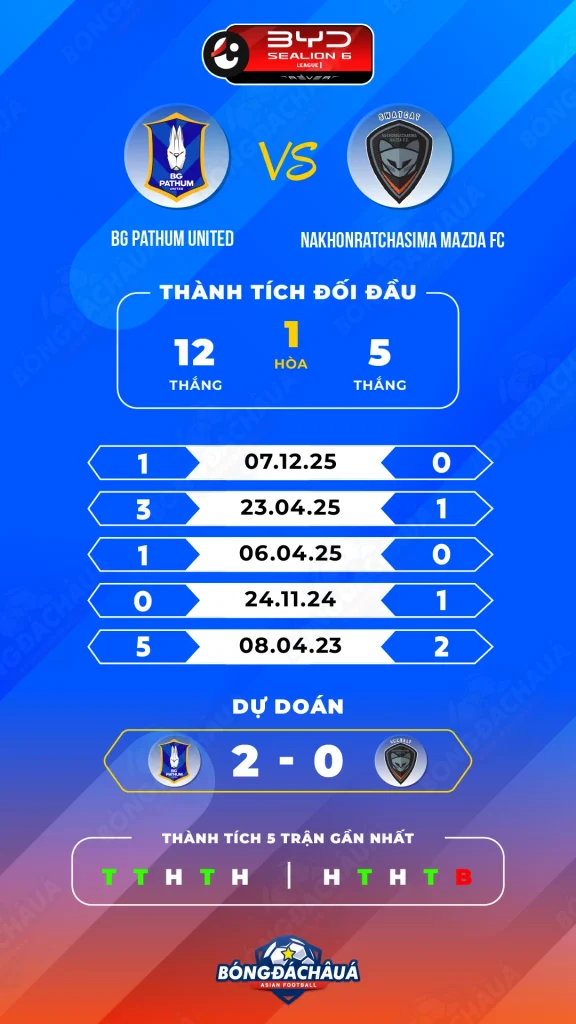 BG-Pathum-United-vs-Nakhonratchasima-Mazda-FC