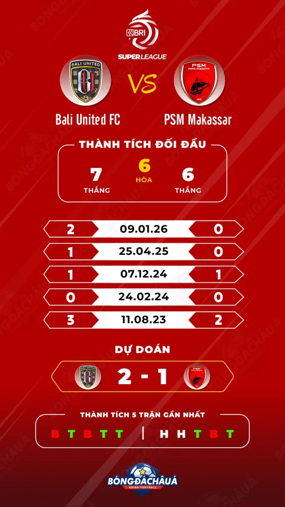 Bali-United-FC-vs-PSM-Makassar