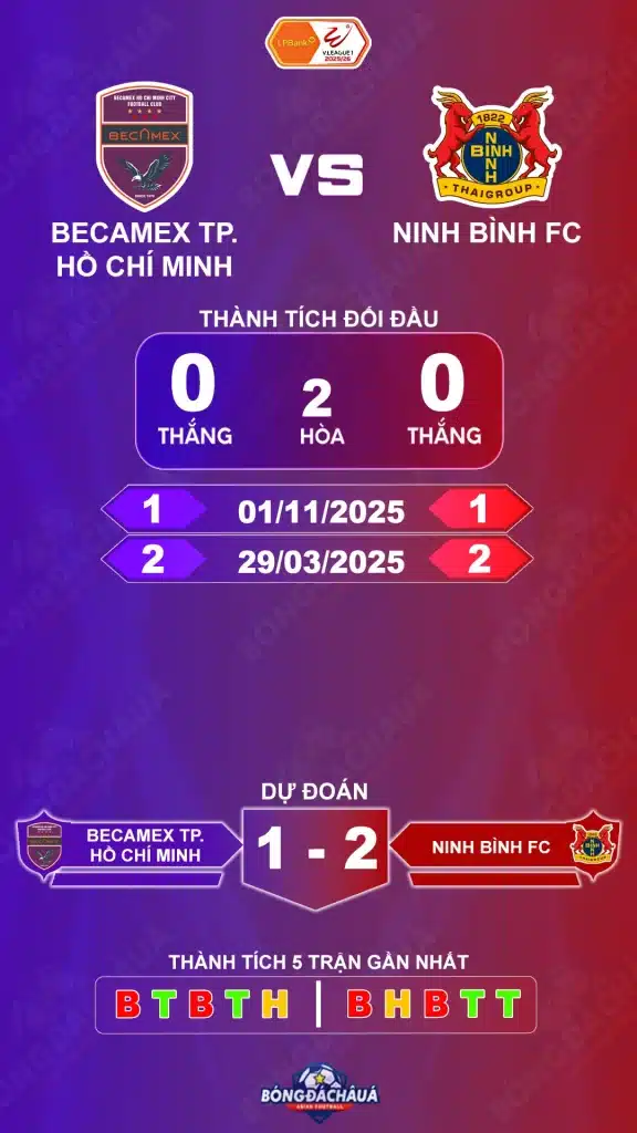 Becamex TP. Hồ Chí Minh đối đầu Ninh Bình