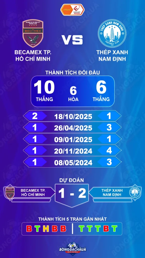 Becamex TP. Hồ Chí Minh đối đầu Thép Xanh Nam Định