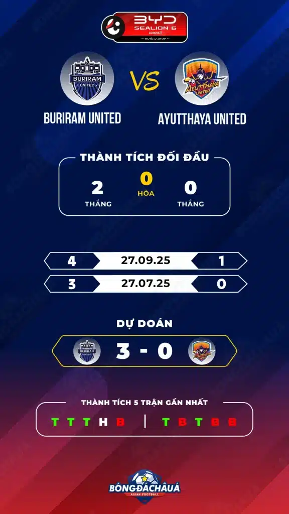 Buriram-United-vs-Ayutthaya-United