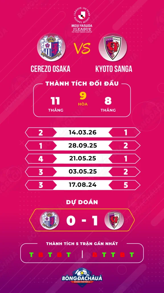 Cerezo-Osaka-vs-Kyoto-Sanga