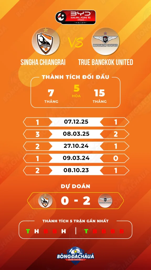 Chiangrai-United-vs-True-Bangkok-United