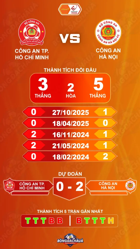 Công An TP Hồ Chí Minh đối đầu Công An Hà Nội