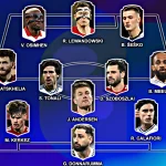 Đội Hình 11 Ngôi Sao Vắng Mặt Đáng Tiếc Tại World Cup 2026