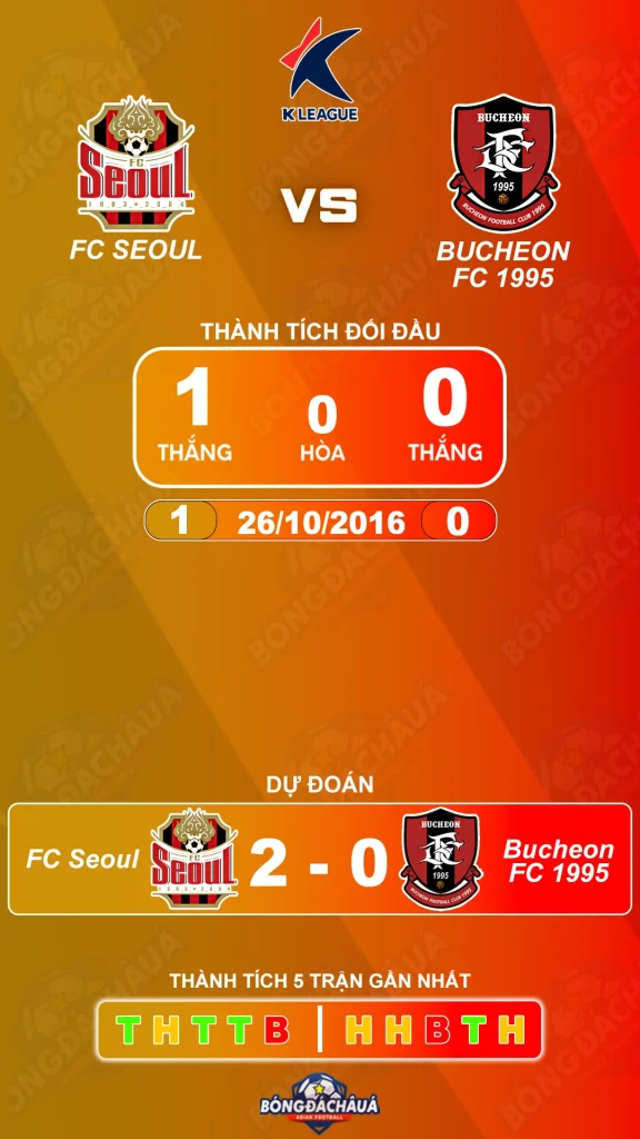 FC Seoul đối đầu Bucheon 1995