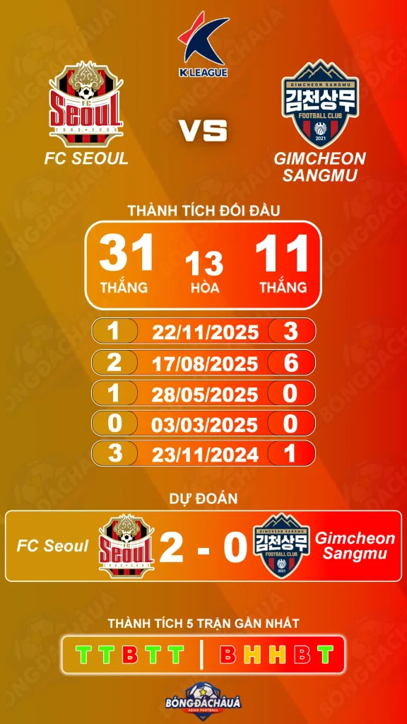 FC Seoul đối đầu Gimcheon Sangmu