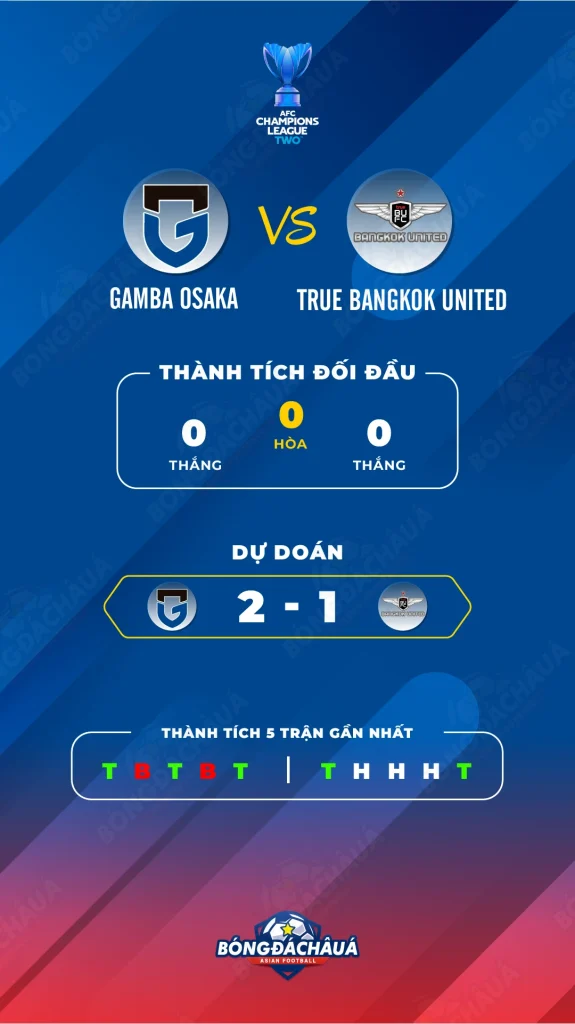 Gamba-Osaka-vs-True-Bangkok-United