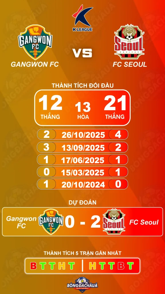 Gangwon FC đối đầu FC Seoul