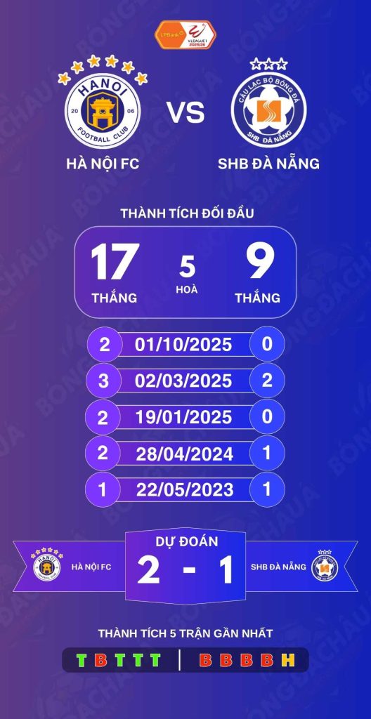 Hà Nội FC đối đầu SHB Đà Nẵng