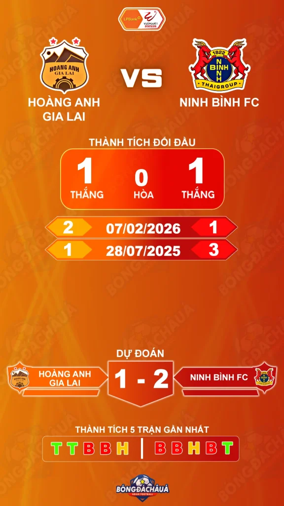 Hoàng Anh Gia Lai đối đầu Ninh Bình