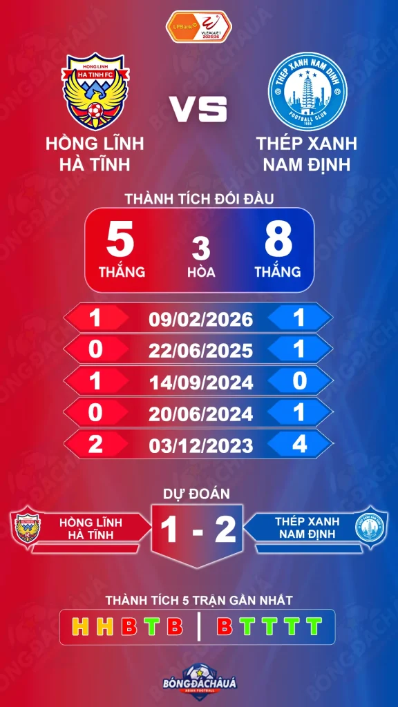 Hồng Lĩnh Hà Tĩnh đối đầu Thép Xanh Nam Định