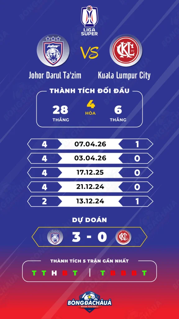 Johor-Darul-Tazim-vs-Kuala-Lumpur-City