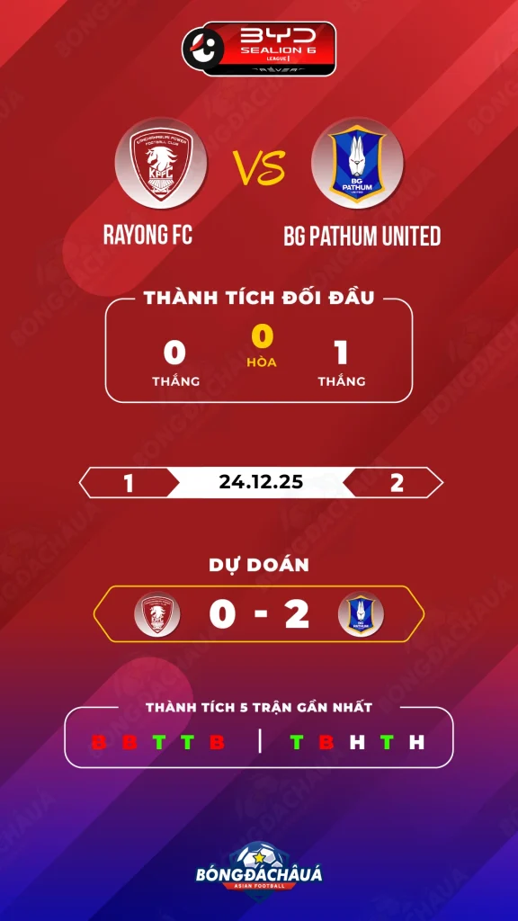 Kanchanaburi-FC-vs-BG-Pathum-United