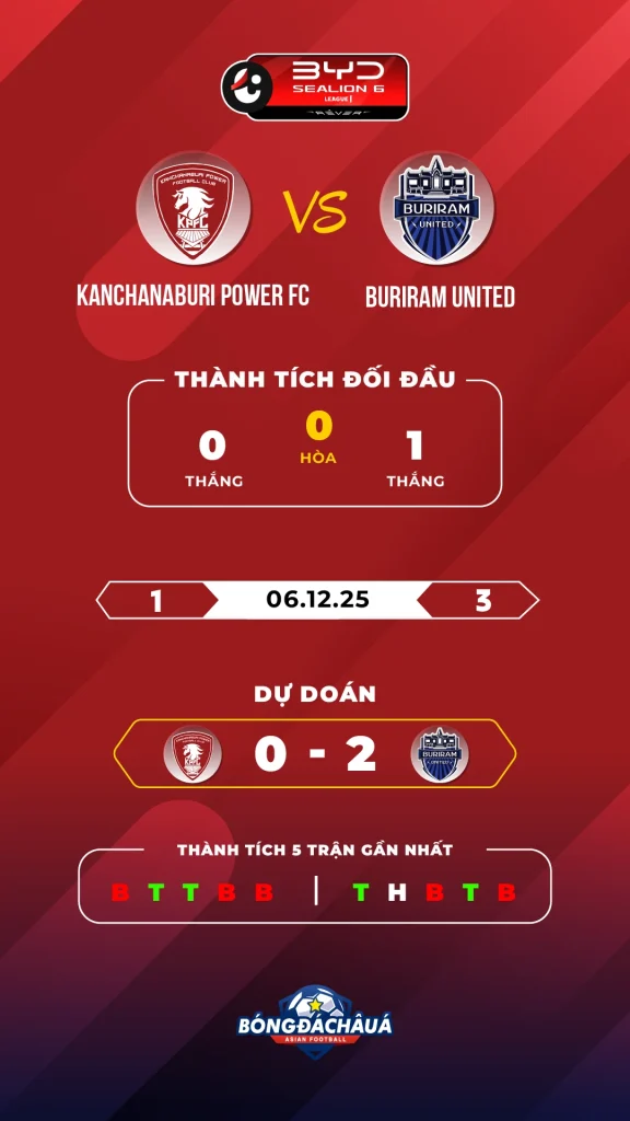 Kanchanaburi-Power-FC-vs-Buriram-United