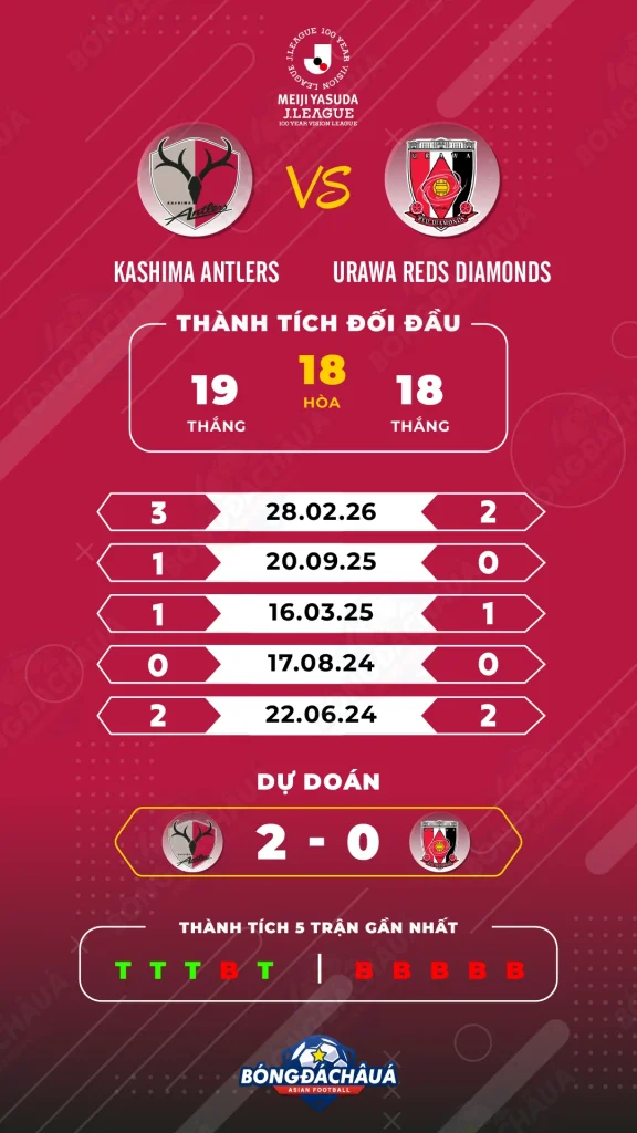 Kashima-Antlers-vs-Urawa-Reds-Diamonds