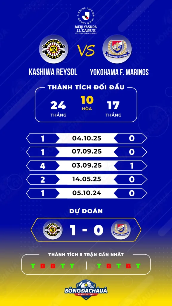 Kashiwa-Reysol-vs-Yokohama-F.-Marinos