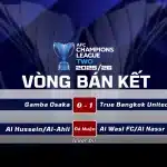 Kết Quả Bán Kết Lượt Đi AFC Champions League Two 202526