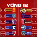 Kết Quả J1 League 2026 Vòng 12