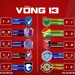 Kết Quả J1 League 2026 Vòng 13