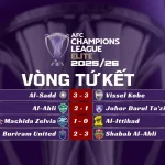 Kết Quả Loạt Trận Tứ Kết AFC Champions League Elite 202526