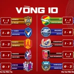 Kết Quả Vòng 10 J1 League 2026
