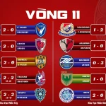 Kết Quả Vòng 11 J1 League 2026