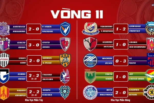 Kết Quả Vòng 11 J1 League 2026