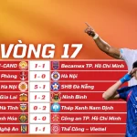 Kết Quả Vòng 17 V-League 2025/26