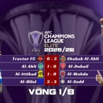 Kết Quả Vòng 18 AFC Champions League Elite 202526 (Miền Tây)