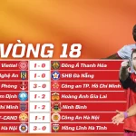 Kết Quả Vòng 18 V-League 202526