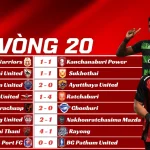 Kết Quả Vòng 20 Thai League 2025/26